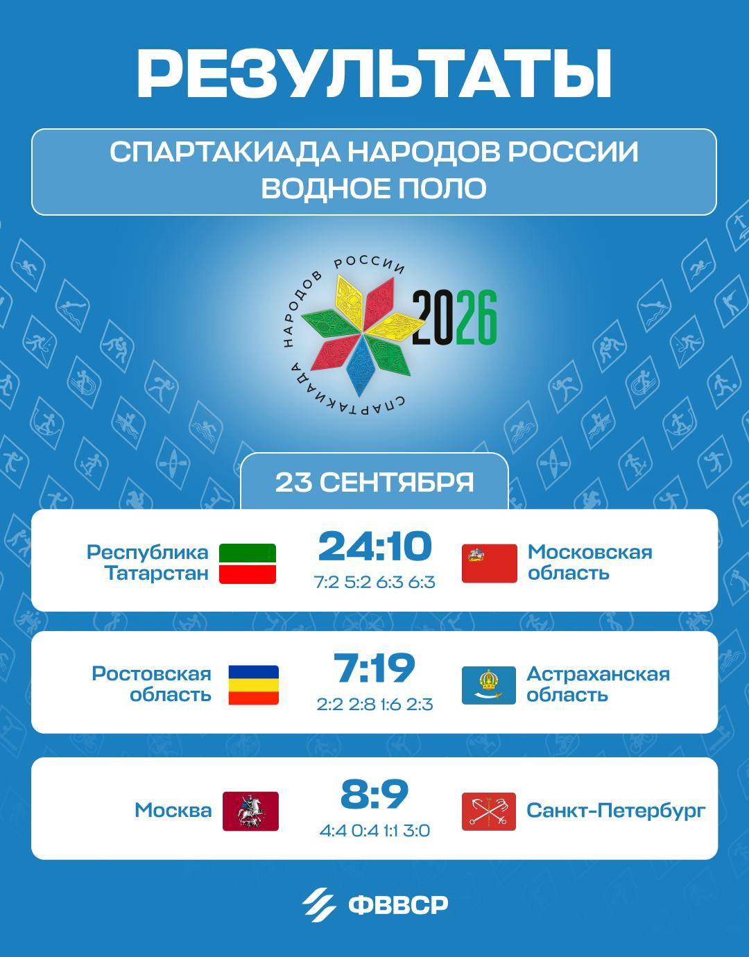 Результаты встреч второго игрового дня II Всероссийской спартакиады народов России Результаты встреч второго игрового дня II Всероссийской спартакиады народов России