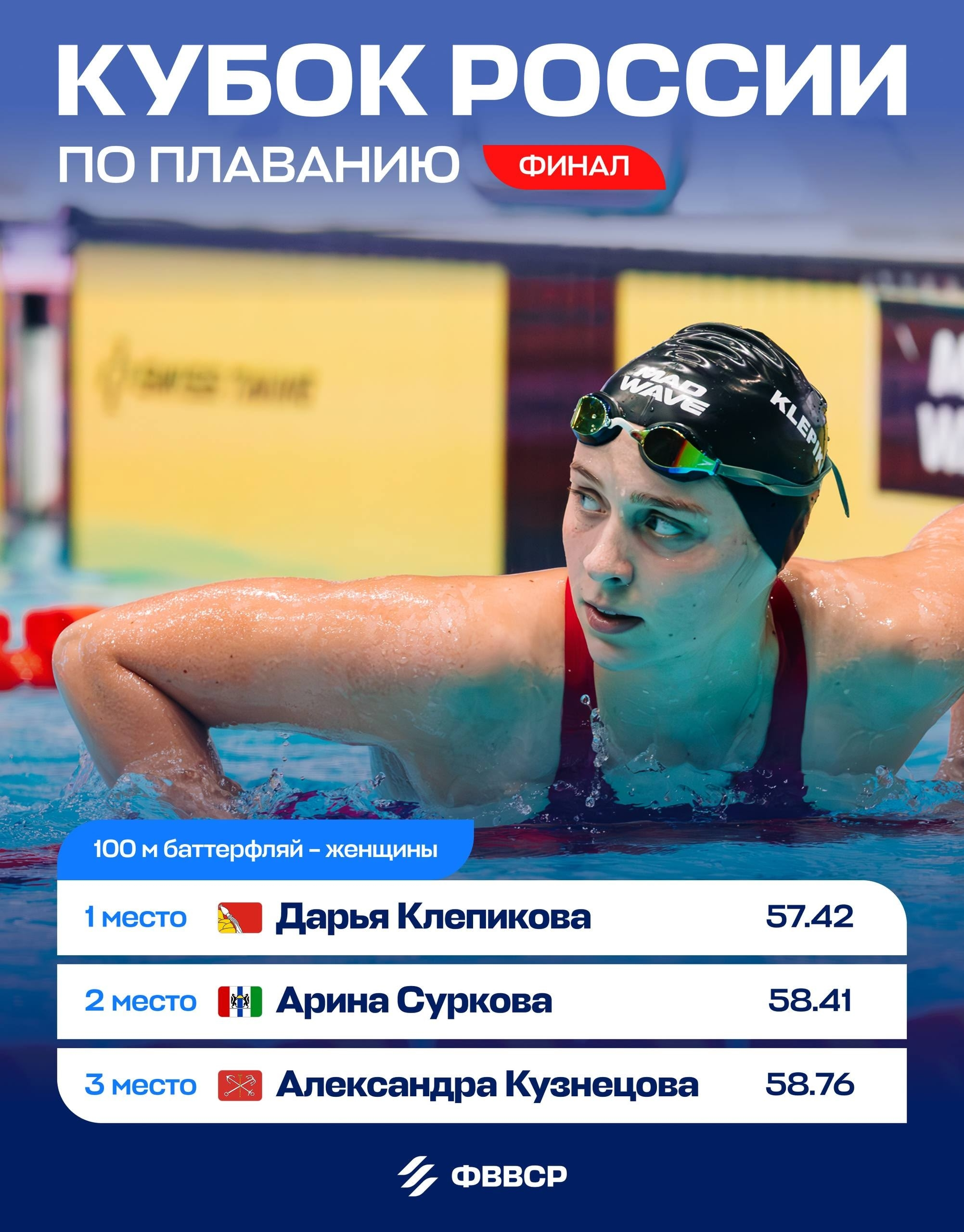 Какой сборная России по плаванию будет на чемпионате Европы в Париже Какой сборная России по плаванию будет на чемпионате Европы в Париже